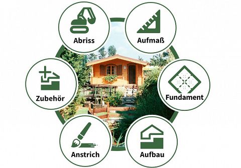 Rundum-sorglos-Angebot