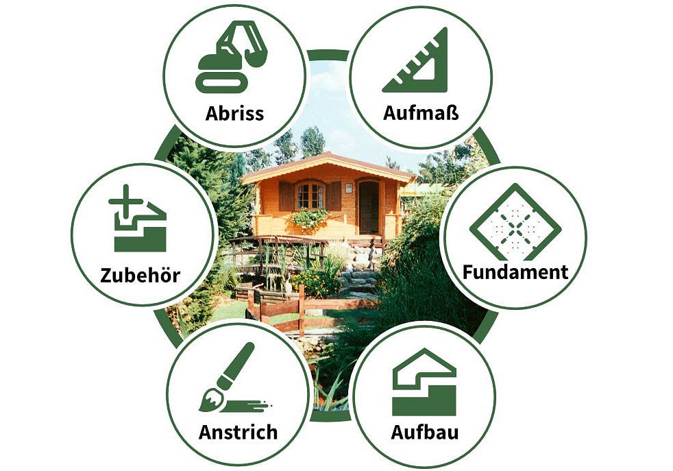  Rundum-sorglos-Paket
